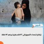 إرتفاع شهداء التجويع إلى 122 فلسطينيا بينهم 83 طفلا